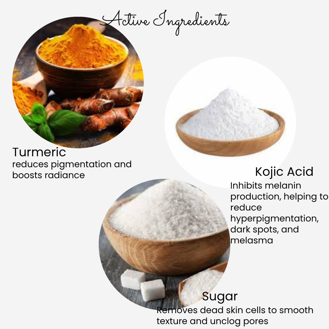 Active ingredients used in skincare products with text descriptions.